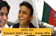 জোটের ফলে উত্তরপ্রদেশে বিজেপি কমে ২৯ – জানাচ্ছে সমীক্ষা