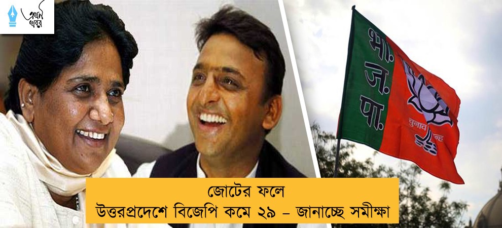 জোটের ফলে উত্তরপ্রদেশে বিজেপি কমে ২৯ – জানাচ্ছে সমীক্ষা