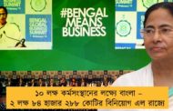 ১০ লক্ষ কর্মসংস্থানের লক্ষ্যে বাংলা  –  ২ লক্ষ ৮৪ হাজার ২৮৮ কোটির বিনিয়োগ এল রাজ্যে