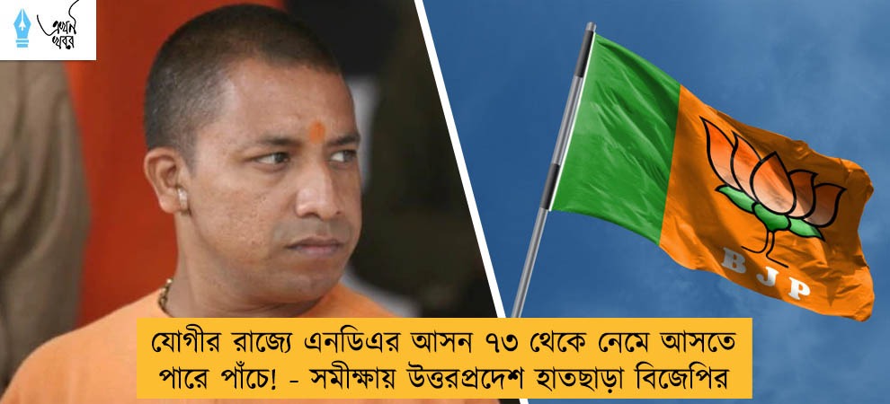 যোগীর রাজ্যে এনডিএর আসন ৭৩ থেকে নেমে আসতে পারে পাঁচে! - সমীক্ষায় উত্তরপ্রদেশ হাতছাড়া বিজেপির
