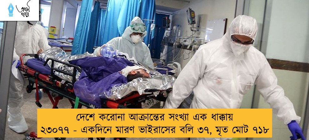 দেশে করোনা আক্রান্তের সংখ্যা এক ধাক্কায় ২৩০৭৭ - একদিনে মারণ ভাইরাসের বলি ৩৭, মৃত মোট ৭১৮
