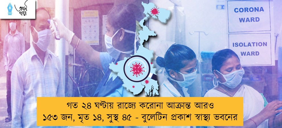 গত ২৪ ঘণ্টায় রাজ্যে করোনা আক্রান্ত আরও ১৫৩ জন, মৃত ১৪, সুস্থ ৪৫ - বুলেটিন প্রকাশ স্বাস্থ্য ভবনের