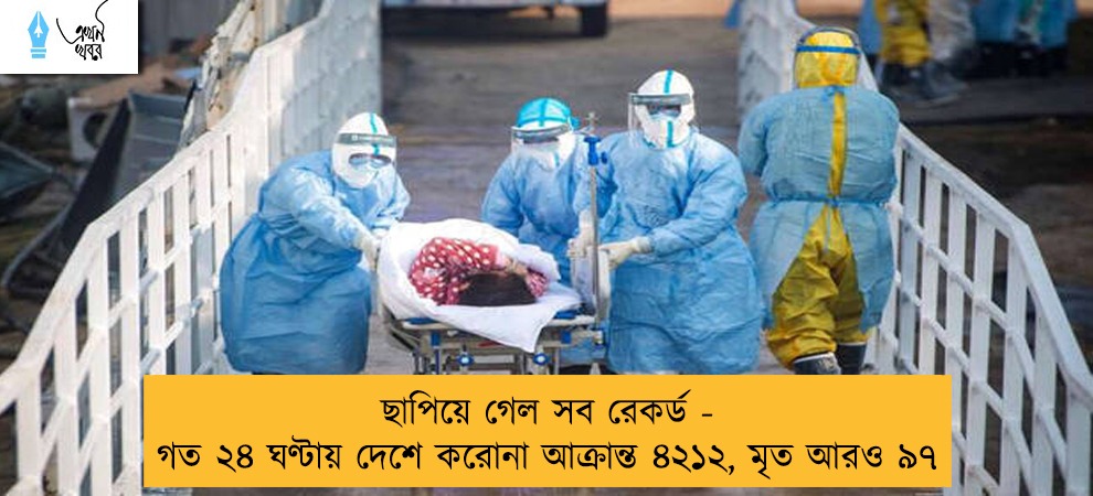 ছাপিয়ে গেল সব রেকর্ড - গত ২৪ ঘণ্টায় দেশে করোনা আক্রান্ত ৪২১২, মৃত আরও ৯৭