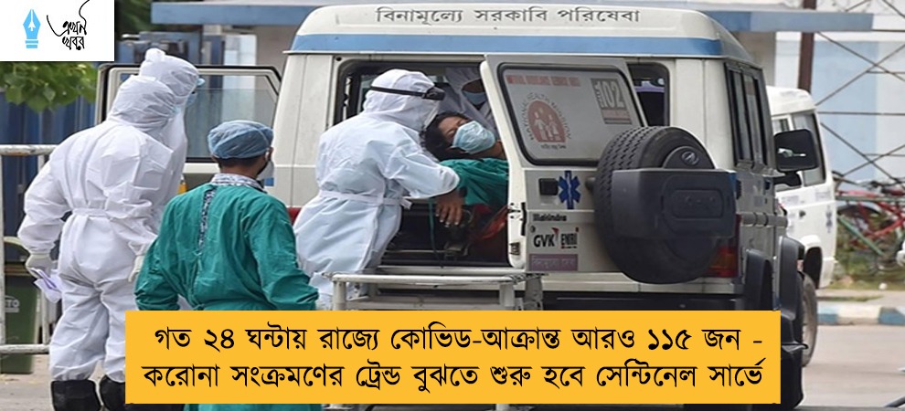 গত ২৪ ঘন্টায় রাজ্যে কোভিড-আক্রান্ত আরও ১১৫ জন - করোনা সংক্রমণের ট্রেন্ড বুঝতে শুরু হবে সেন্টিনেল সার্ভে