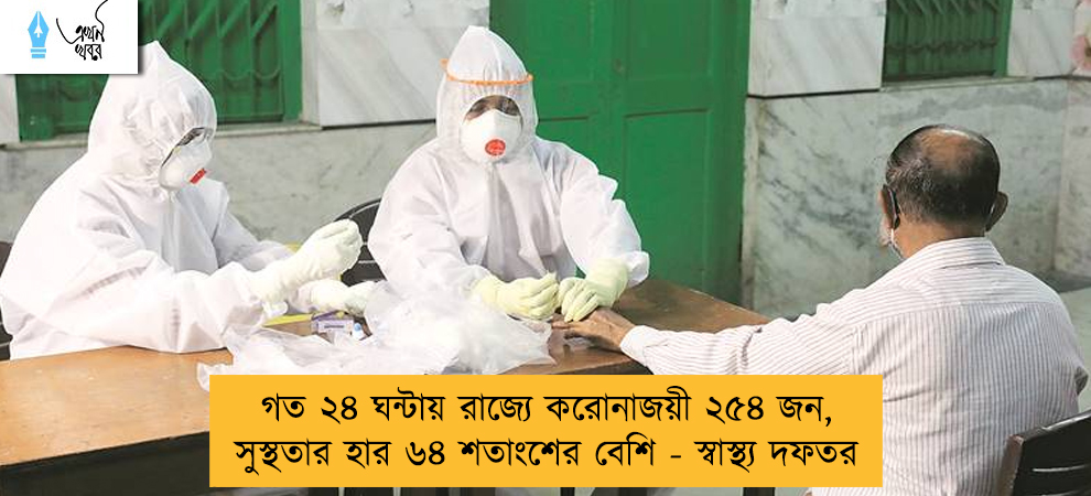 গত ২৪ ঘন্টায় রাজ্যে করোনাজয়ী ২৫৪ জন, সুস্থতার হার ৬৪ শতাংশের বেশি - স্বাস্থ্য দফতর