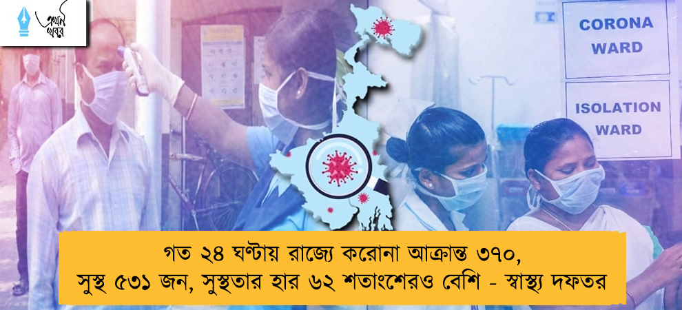 গত ২৪ ঘণ্টায় রাজ্যে করোনা আক্রান্ত ৩৭০, সুস্থ ৫৩১ জন, সুস্থতার হার ৬২ শতাংশেরও বেশি - স্বাস্থ্য দফতর