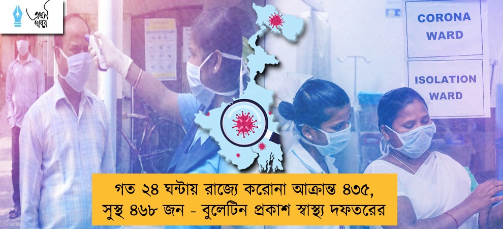 গত ২৪ ঘন্টায় রাজ্যে করোনা আক্রান্ত ৪৩৫, সুস্থ ৪৬৮ জন - বুলেটিন প্রকাশ স্বাস্থ্য দফতরের