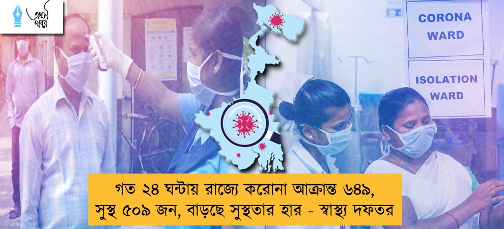 গত ২৪ ঘন্টায় রাজ্যে করোনা আক্রান্ত ৬৪৯, সুস্থ ৫০৯ জন, বাড়ছে সুস্থতার হার - স্বাস্থ্য দফতর