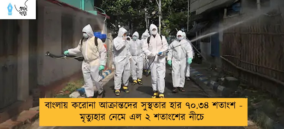 বাংলায় করোনা আক্রান্তদের সুস্থতার হার ৭০.৩৪ শতাংশ - মৃত্যুহার নেমে এল ২ শতাংশের নীচে