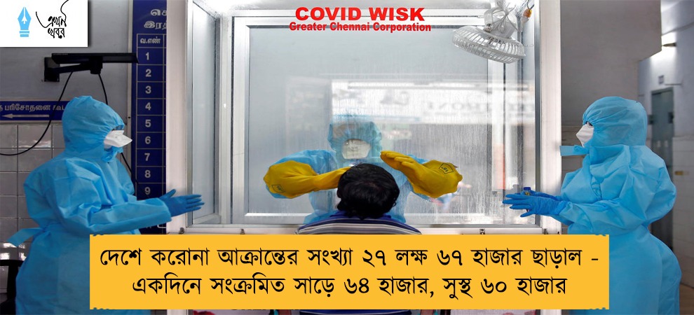 দেশে করোনা আক্রান্তের সংখ্যা ২৭ লক্ষ ৬৭ হাজার ছাড়াল - একদিনে সংক্রমিত সাড়ে ৬৪ হাজার, সুস্থ ৬০ হাজার