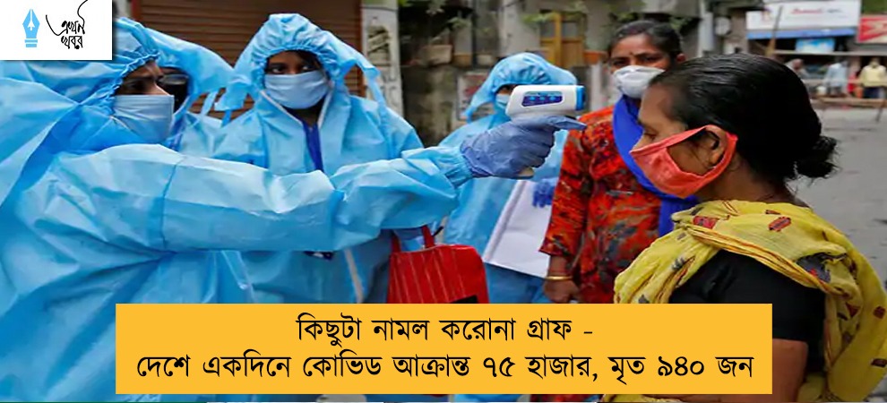 কিছুটা নামল করোনা গ্রাফ - দেশে একদিনে কোভিড আক্রান্ত ৭৫ হাজার, মৃত ৯৪০ জন