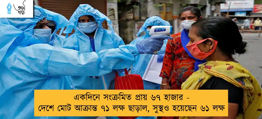 একদিনে সংক্রমিত প্রায় ৬৭ হাজার - দেশে মোট আক্রান্ত ৭১ লক্ষ ছাড়াল, সুস্থও হয়েছেন ৬১ লক্ষ