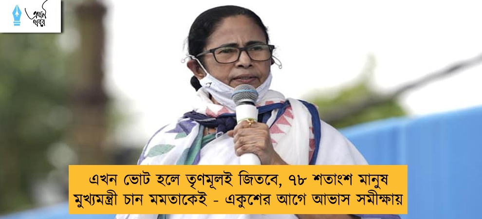 এখন ভোট হলে তৃণমূলই জিতবে, ৭৮ শতাংশ মানুষ মুখ্যমন্ত্রী চান মমতাকেই - একুশের আগে আভাস সমীক্ষায়
