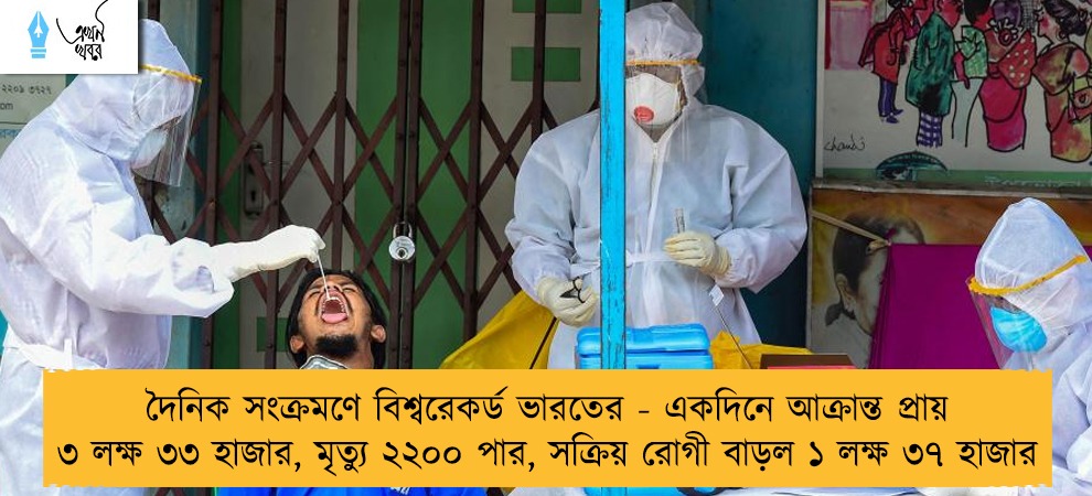দৈনিক সংক্রমণে বিশ্বরেকর্ড ভারতের - একদিনে আক্রান্ত প্রায় ৩ লক্ষ ৩৩ হাজার, মৃত্যু ২২০০ পার, সক্রিয় রোগী বাড়ল ১ লক্ষ ৩৭ হাজার