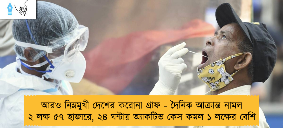 আরও নিম্নমুখী দেশের করোনা গ্রাফ - দৈনিক আক্রান্ত নামল ২ লক্ষ ৫৭ হাজারে, ২৪ ঘন্টায় অ্যাকটিভ কেস কমল ১ লক্ষের বেশি