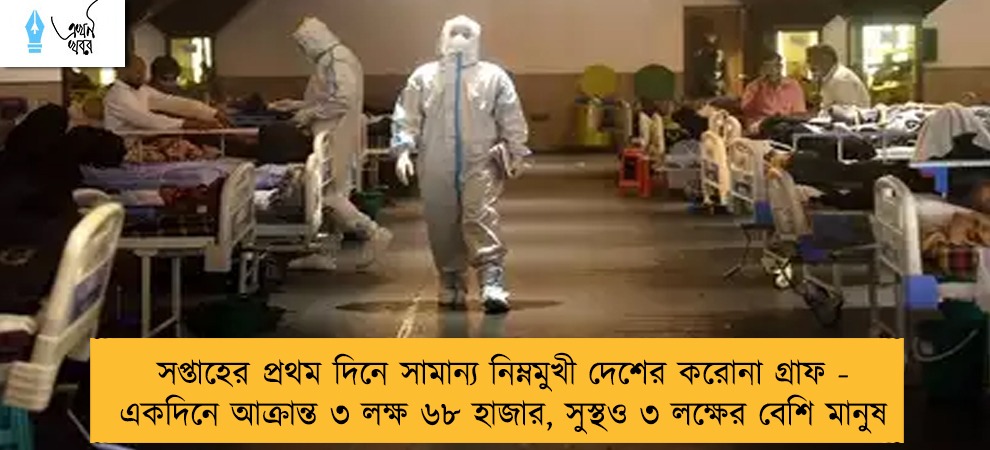 সপ্তাহের প্রথম দিনে সামান্য নিম্নমুখী দেশের করোনা গ্রাফ - একদিনে আক্রান্ত ৩ লক্ষ ৬৮ হাজার, সুস্থও ৩ লক্ষের বেশি মানুষ