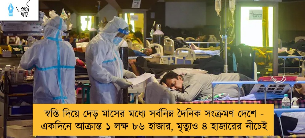 স্বস্তি দিয়ে দেড় মাসের মধ্যে সর্বনিম্ন দৈনিক সংক্রমণ দেশে - একদিনে আক্রান্ত ১ লক্ষ ৮৬ হাজার, মৃত্যুও ৪ হাজারের নীচেই