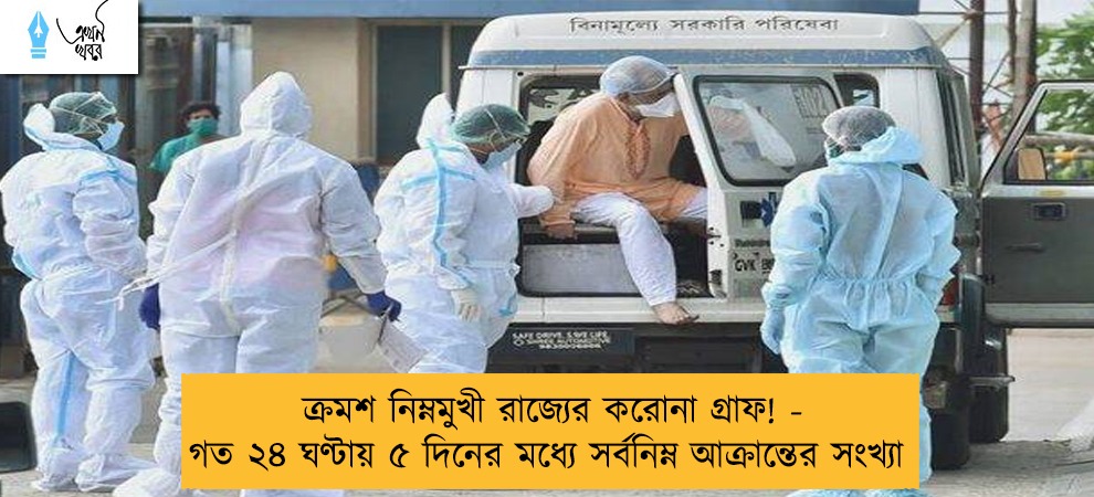 ক্রমশ নিম্নমুখী রাজ্যের করোনা গ্রাফ! - গত ২৪ ঘণ্টায় ৫ দিনের মধ্যে সর্বনিম্ন আক্রান্তের সংখ্যা