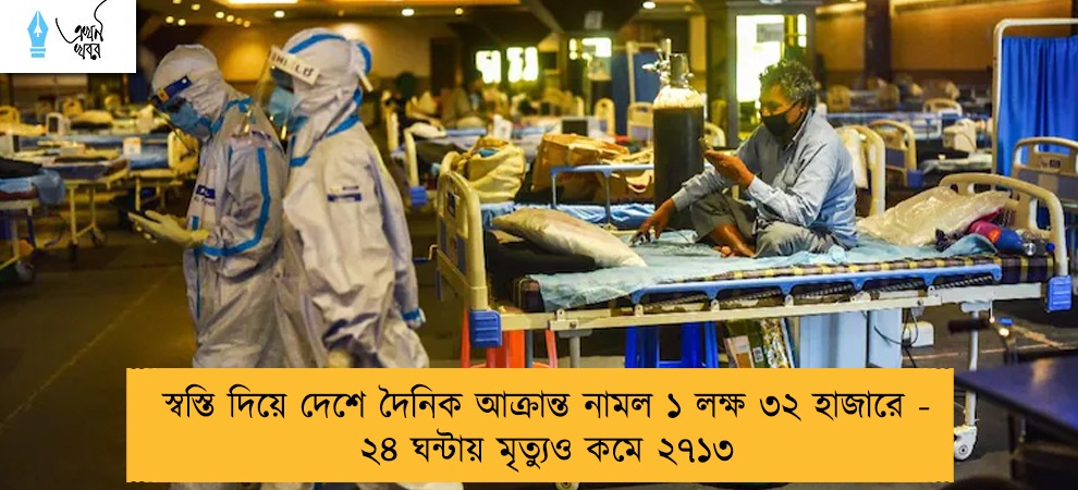 স্বস্তি দিয়ে দেশে দৈনিক আক্রান্ত নামল ১ লক্ষ ৩২ হাজারে -  ২৪ ঘন্টায় মৃত্যুও কমে ২৭১৩