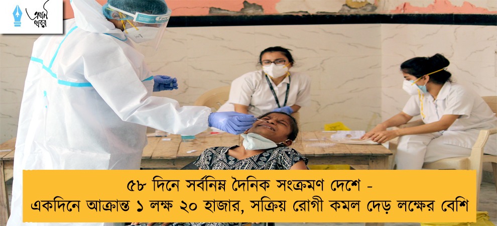 ৫৮ দিনে সর্বনিম্ন দৈনিক সংক্রমণ দেশে - একদিনে আক্রান্ত ১ লক্ষ ২০ হাজার, সক্রিয় রোগী কমল দেড় লক্ষের বেশি