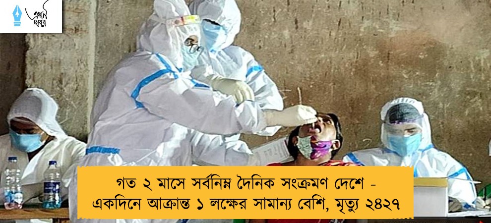 গত ২ মাসে সর্বনিম্ন দৈনিক সংক্রমণ দেশে - একদিনে আক্রান্ত ১ লক্ষের সামান্য বেশি, মৃত্যু ২৪২৭