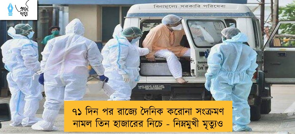 ৭১ দিন পর রাজ্যে দৈনিক করোনা সংক্রমণ নামল তিন হাজারের নিচে - নিম্নমুখী মৃত্যুও