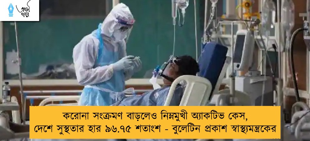করোনা সংক্রমণ বাড়লেও নিম্নমুখী অ্যাকটিভ কেস, দেশে সুস্থতার হার ৯৬.৭৫ শতাংশ - বুলেটিন প্রকাশ স্বাস্থ্যমন্ত্রকের
