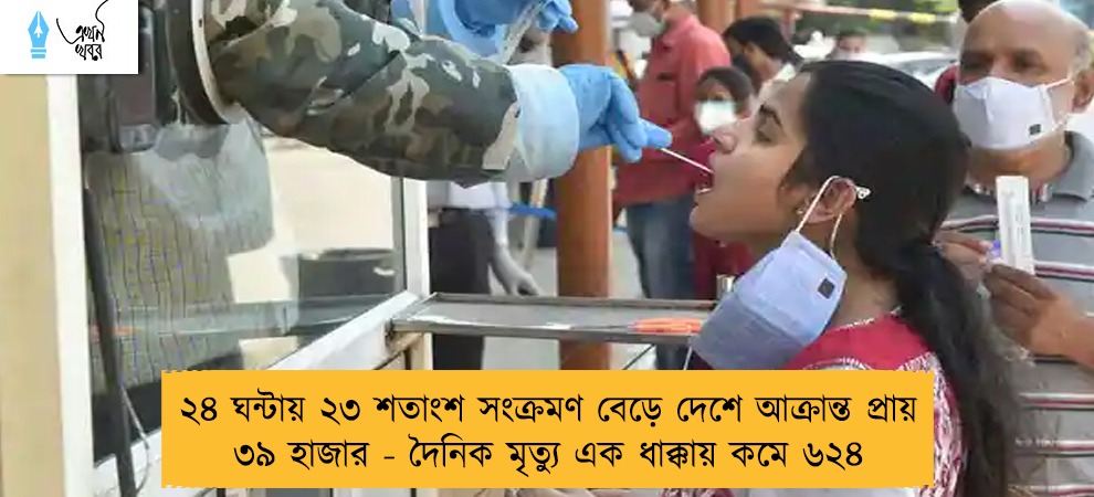 ২৪ ঘন্টায় ২৩ শতাংশ সংক্রমণ বেড়ে দেশে আক্রান্ত প্রায় ৩৯ হাজার - দৈনিক মৃত্যু এক ধাক্কায় কমে ৬২৪