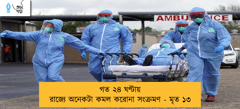 গত ২৪ ঘণ্টায় রাজ্যে অনেকটা কমল করোনা সংক্রমণ - মৃত ১৩