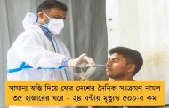 সামান্য স্বস্তি দিয়ে ফের দেশের দৈনিক সংক্রমণ নামল ৩৫ হাজারের ঘরে - ২৪ ঘন্টায় মৃত্যুও ৫০০-র কম