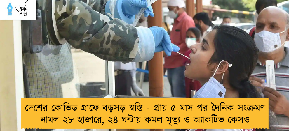দেশের কোভিড গ্রাফে বড়সড় স্বস্তি - প্রায় ৫ মাস পর দৈনিক সংক্রমণ নামল ২৮ হাজারে, ২৪ ঘন্টায় কমল মৃত্যু ও অ্যাকটিভ কেসও