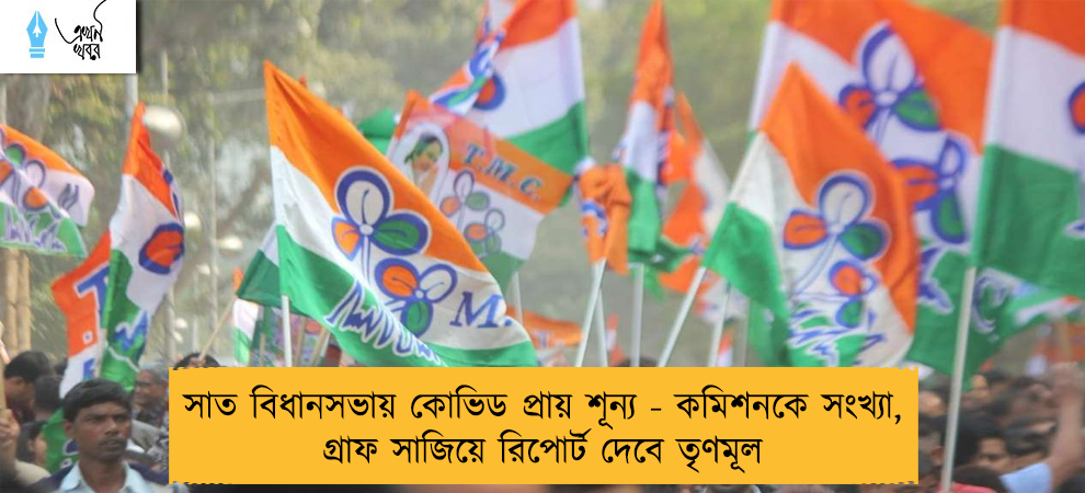সাত বিধানসভায় কোভিড প্রায় শূন্য - কমিশনকে সংখ্যা, গ্রাফ সাজিয়ে রিপোর্ট দেবে তৃণমূল