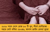 ২০২০ সালে দেশে রোজ ৮০ টি খুন, শীর্ষে যোগীরাজ্য - বছরে মোট ধর্ষিতা ২৮০৪৬, জানাল ক্রাইম রেকর্ড ব্যুরো