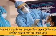 স্বস্তি দিয়ে পর পর দু’দিন ৩৫ হাজারের নীচে দেশের দৈনিক সংক্রমণ- একদিনে আক্রান্ত কমে ৩৩ হাজার ৩৭৬