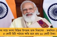 ঢাকের দায়ে মনসা বিক্রির উপক্রম ডাক বিভাগের - জন্মদিনে মোদীকে ৫ কোটি চিঠি পাঠাতে ক্ষতি হবে প্রায় ৬০ কোটি টাকা!
