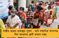লক্ষ্মীর ভাণ্ডার প্রকল্পের সুফল - আট লক্ষাধিক শংসাপত্র দিল অনগ্রসর শ্রেণী কল্যাণ দপ্তর