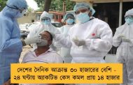 দেশের দৈনিক আক্রান্ত ৩০ হাজারের বেশি - ২৪ ঘন্টায় অ্যাকটিভ কেস কমল প্রায় ১৪ হাজার