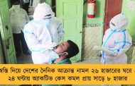 স্বস্তি দিয়ে দেশের দৈনিক আক্রান্ত নামল ২৬ হাজারের ঘরে - ২৪ ঘন্টায় অ্যাকটিভ কেস কমল প্রায় সাড়ে ৮ হাজার