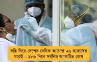 স্বস্তি দিয়ে দেশের দৈনিক আক্রান্ত ২৬ হাজারের ঘরেই - ১৮৬ দিনে সর্বনিম্ন অ্যাকটিভ কেস