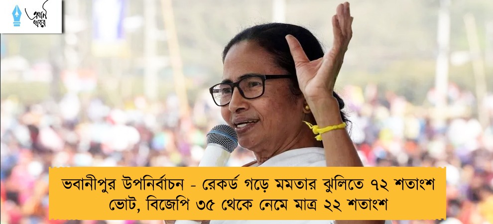ভবানীপুর উপনির্বাচন - রেকর্ড গড়ে মমতার ঝুলিতে ৭২ শতাংশ ভোট, বিজেপি ৩৫ থেকে নেমে মাত্র ২২ শতাংশ