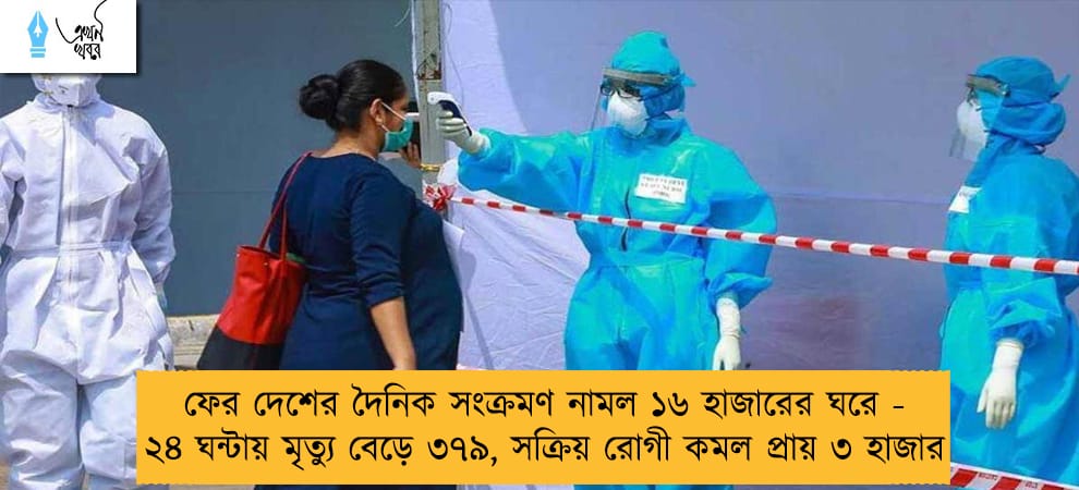 ফের দেশের দৈনিক সংক্রমণ নামল ১৬ হাজারের ঘরে - ২৪ ঘন্টায় মৃত্যু বেড়ে ৩৭৯, সক্রিয় রোগী কমল প্রায় ৩ হাজার