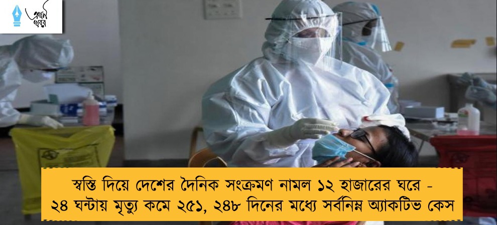 স্বস্তি দিয়ে দেশের দৈনিক সংক্রমণ নামল ১২ হাজারের ঘরে - ২৪ ঘন্টায় মৃত্যু কমে ২৫১, ২৪৮ দিনের মধ্যে সর্বনিম্ন অ্যাকটিভ কেস