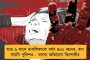 'স্কচ পুরস্কার পেতে বিজেপি শাসিত রাজ্যগুলি কতো ঘুষ দিয়েছিল?' - শুভেন্দুকে পাল্টা প্রশ্ন ব্রাত্যর