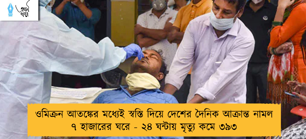 ওমিক্রন আতঙ্কের মধ্যেই স্বস্তি দিয়ে দেশের দৈনিক আক্রান্ত নামল ৭ হাজারের ঘরে - ২৪ ঘন্টায় মৃত্যু কমে ৩৯৩