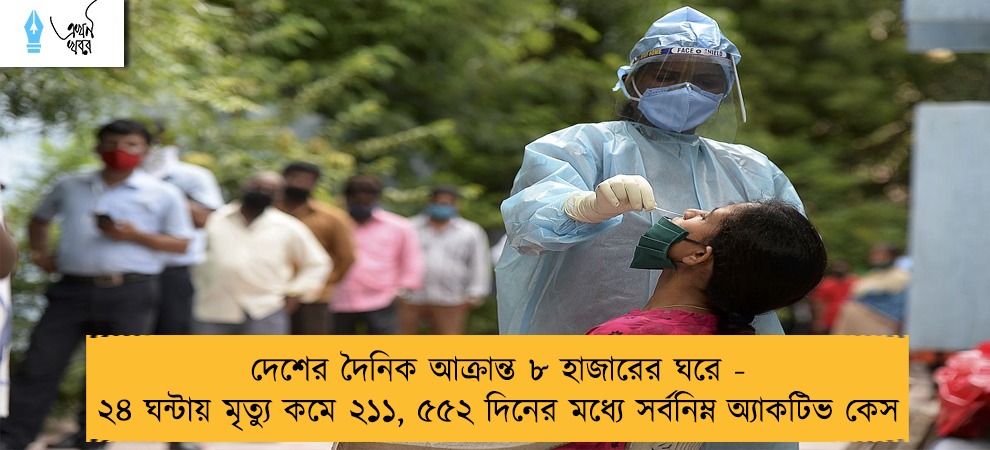দেশের দৈনিক আক্রান্ত ৮ হাজারের ঘরে - ২৪ ঘন্টায় মৃত্যু কমে ২১১, ৫৫২ দিনের মধ্যে সর্বনিম্ন অ্যাকটিভ কেস