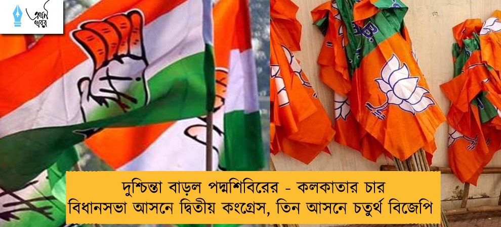 দুশ্চিন্তা বাড়ল পদ্মশিবিরের - কলকাতার চার বিধানসভা আসনে দ্বিতীয় কংগ্রেস, তিন আসনে চতুর্থ বিজেপি