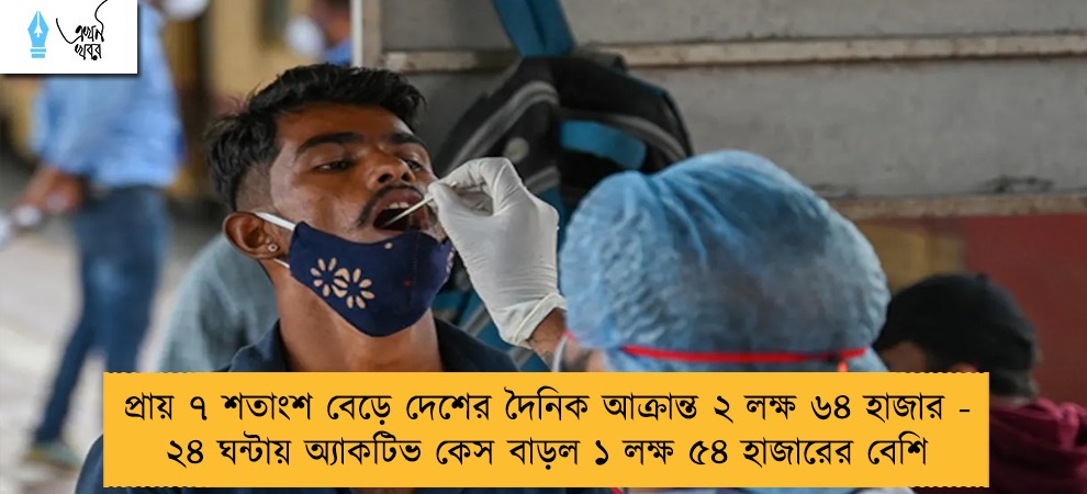 প্রায় ৭ শতাংশ বেড়ে দেশের দৈনিক আক্রান্ত ২ লক্ষ ৬৪ হাজার - ২৪ ঘন্টায় অ্যাকটিভ কেস বাড়ল ১ লক্ষ ৫৪ হাজারের বেশি