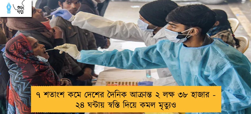 ৭ শতাংশ কমে দেশের দৈনিক আক্রান্ত ২ লক্ষ ৩৮ হাজার - ২৪ ঘন্টায় স্বস্তি দিয়ে কমল মৃত্যুও