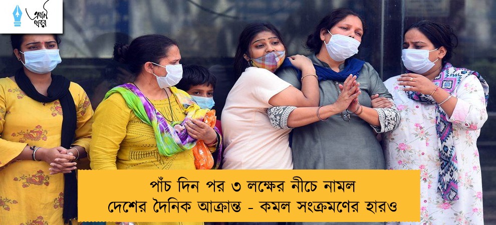 পাঁচ দিন পর ৩ লক্ষের নীচে নামল দেশের দৈনিক আক্রান্ত - কমল সংক্রমণের হারও