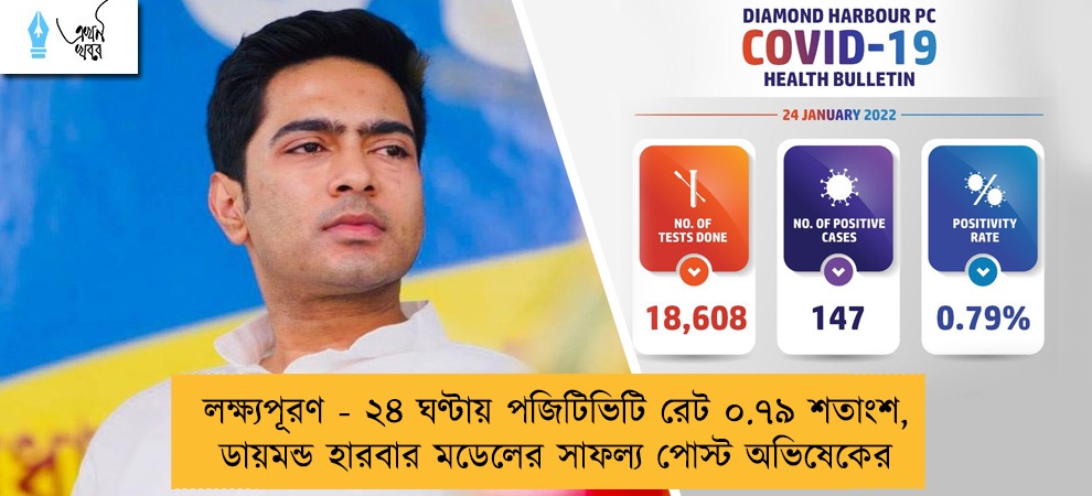 লক্ষ্যপূরণ - ২৪ ঘণ্টায় পজিটিভিটি রেট ০.৭৯ শতাংশ, ডায়মন্ড হারবার মডেলের সাফল্য পোস্ট অভিষেকের